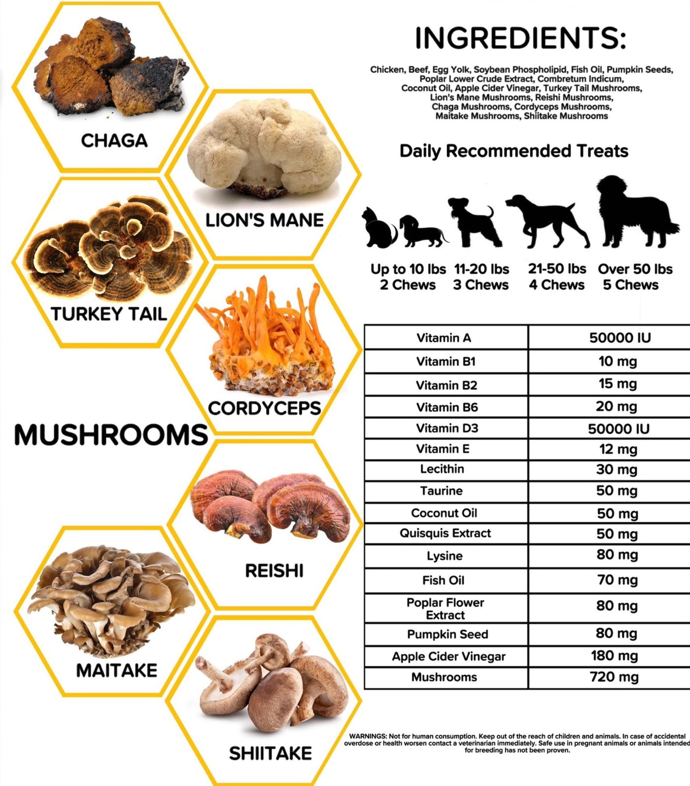 Majestic Mushrooms™ - 7 Organic Super Mushrooms with Natural Flea & Tick Defense + Human-Grade (30-in-1 MultiChew)