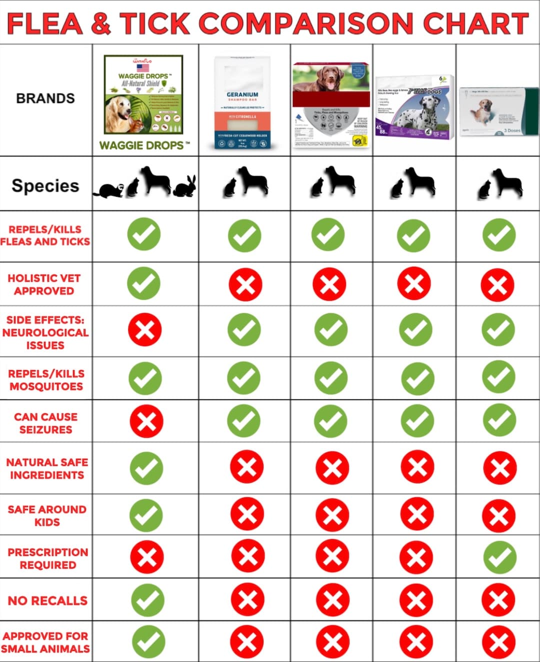 Waggie Drops™ - Natural Anti-Flea, Tick, & Mosquito Spot-Ons (SAFEST 5+ Months Topical Protection)