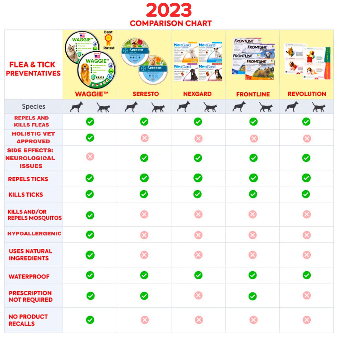 Comparison Chart Heart And Flea Medicine For Dogs Flea Tick
